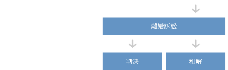 相談から離婚までの流れ 離婚訴訟